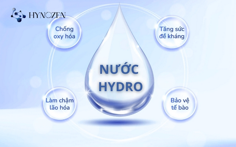 Ưu điểm của nước hydro