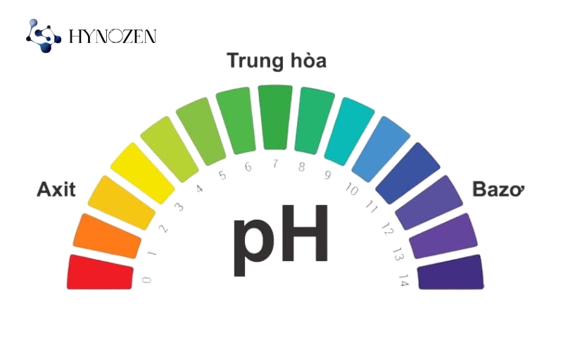 Thang đo độ pH trong nước