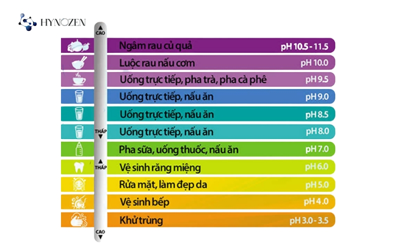 Độ pH trong nước