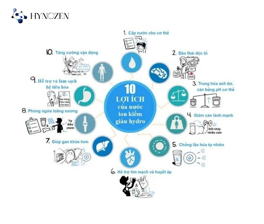 Những lợi ích khi sử dụng nước ion kiềm hydro
