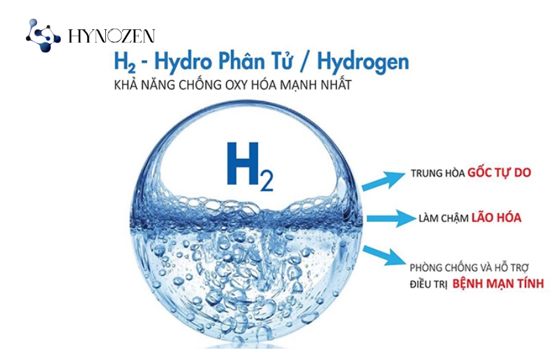 Tác dụng của nước hydro