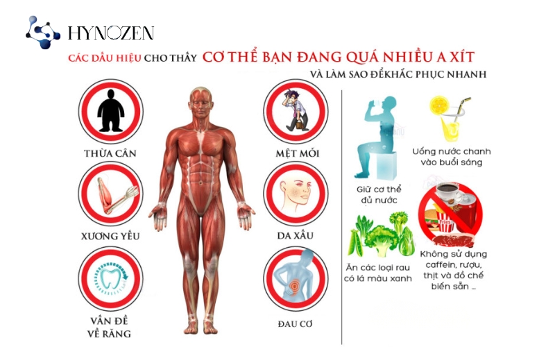 Những dấu hiệu của dư thừa axit