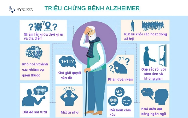 Triệu chứng bệnh alzheimer